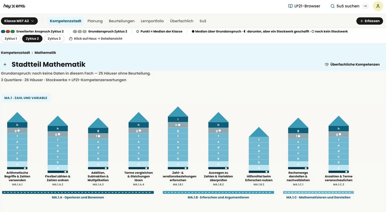 Screenshot der Kompetenzstadt: die Kompetenzen des Fachs Mathematik als Häuserreihe, jedes Stockwerk ein Lernschritt